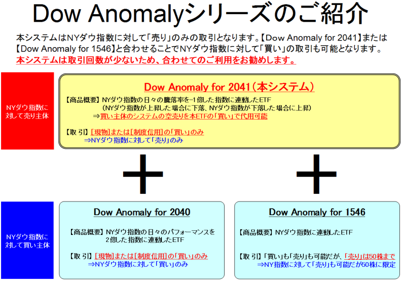 dow anomaly intro 2041.png